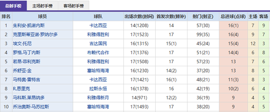 活塞强势出,能否让掘金,尝到一场惨,立博体育官网,Ladbrokes,Sports,足球直播,篮球赛事,体育高清,NBA直播