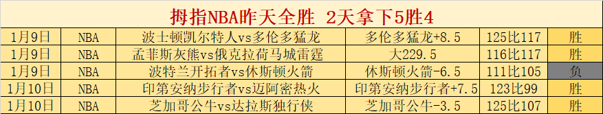 德乙两场全,胜凯泽主场,攻防对决,立博体育官网,Ladbrokes,Sports,足球直播,篮球赛事,体育高清,NBA直播