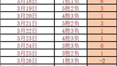 大乐透期号专家推荐：内卡萨对阵马萨特兰质合分析